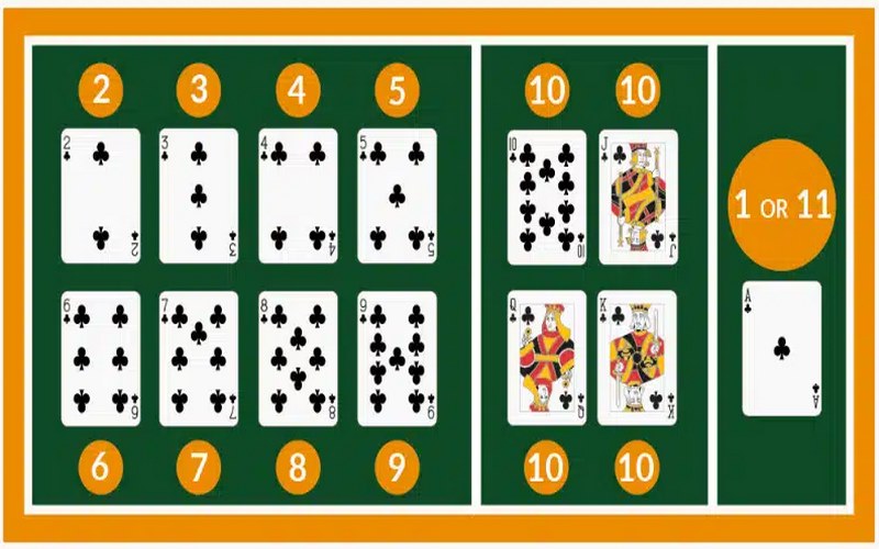 Giới thiệu quy tắc tính điểm cụ thể trong Blackjack