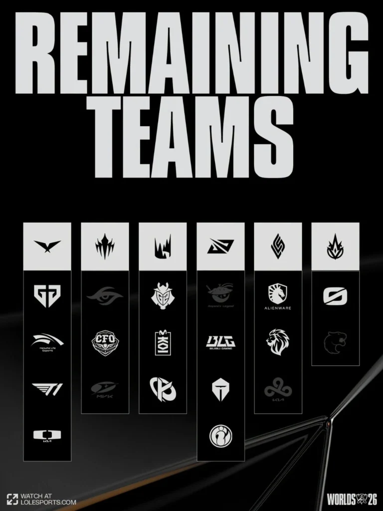 Cục diện sau khi kết thúc lượt 3