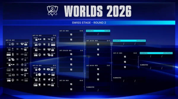 Lịch thi đấu lượt 2 vòng Swiss CKTG 2026