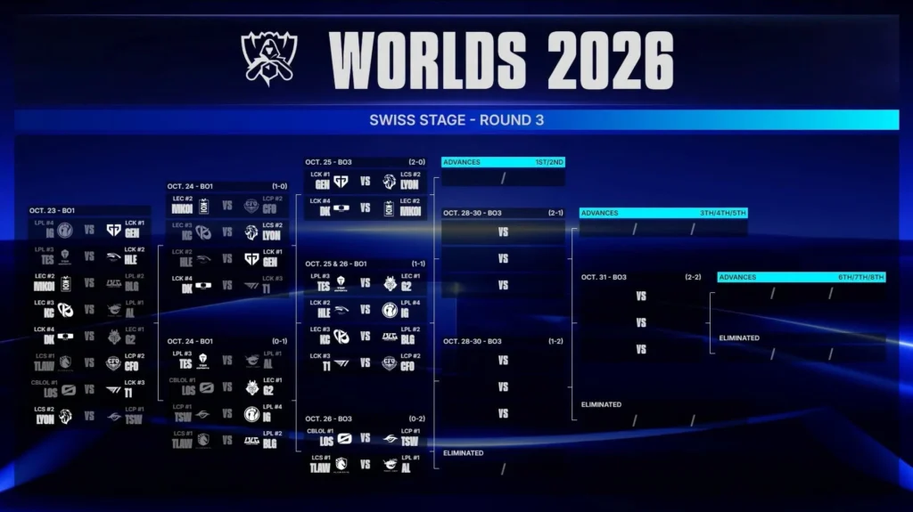 Lịch thi đấu lượt 3 vòng Swiss CKTG 2026