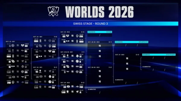 Lịch thi đấu lượt 3 vòng Swiss CKTG 2026