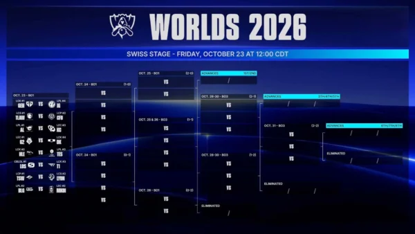 Lịch thi đấu ngày 1 vòng Swiss CKTG 2026