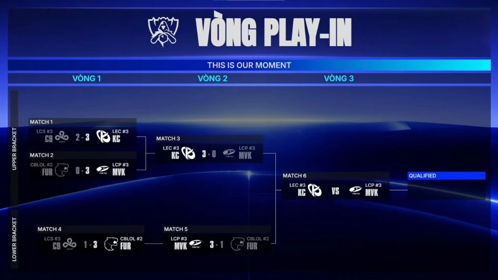 MVK Esports sẽ tái đấu với Karmine Corp trong trận chung kết vòng Play-in