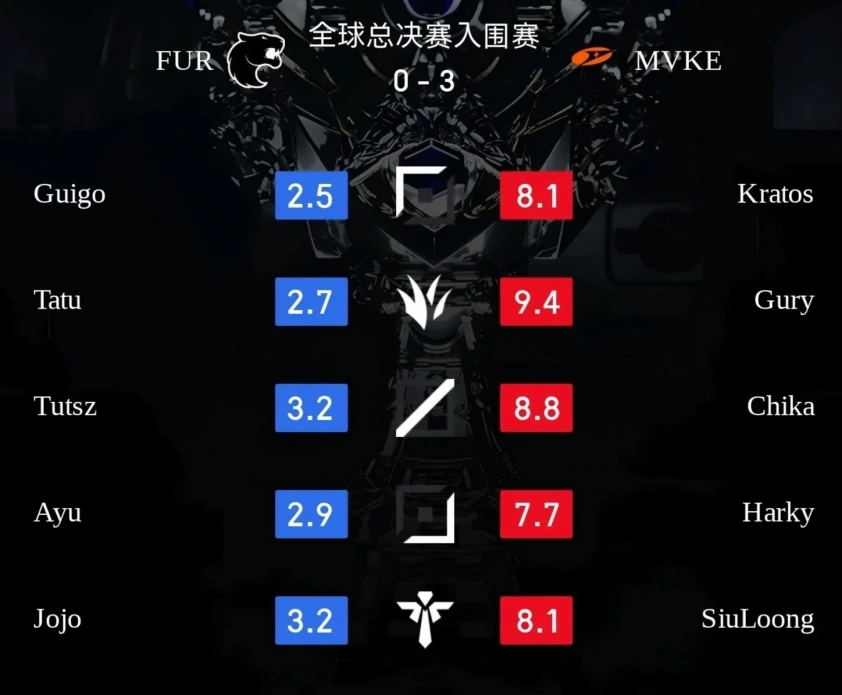 Số điểm vượt trội của các thành viên MVK Esports được giới chuyên môn đánh giá sau trận đấu